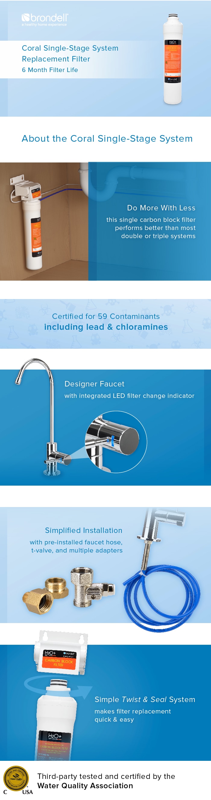 Brondell Coral Single Stage Replacement FilterUF15 The Home Depot